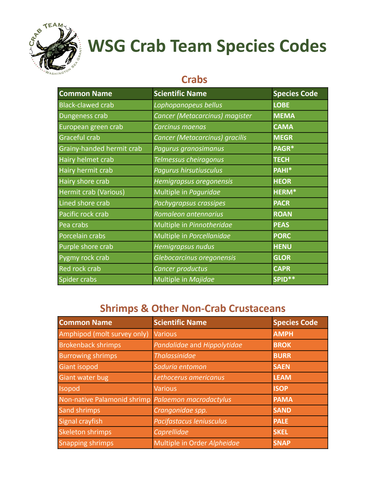 Species code cover sheet