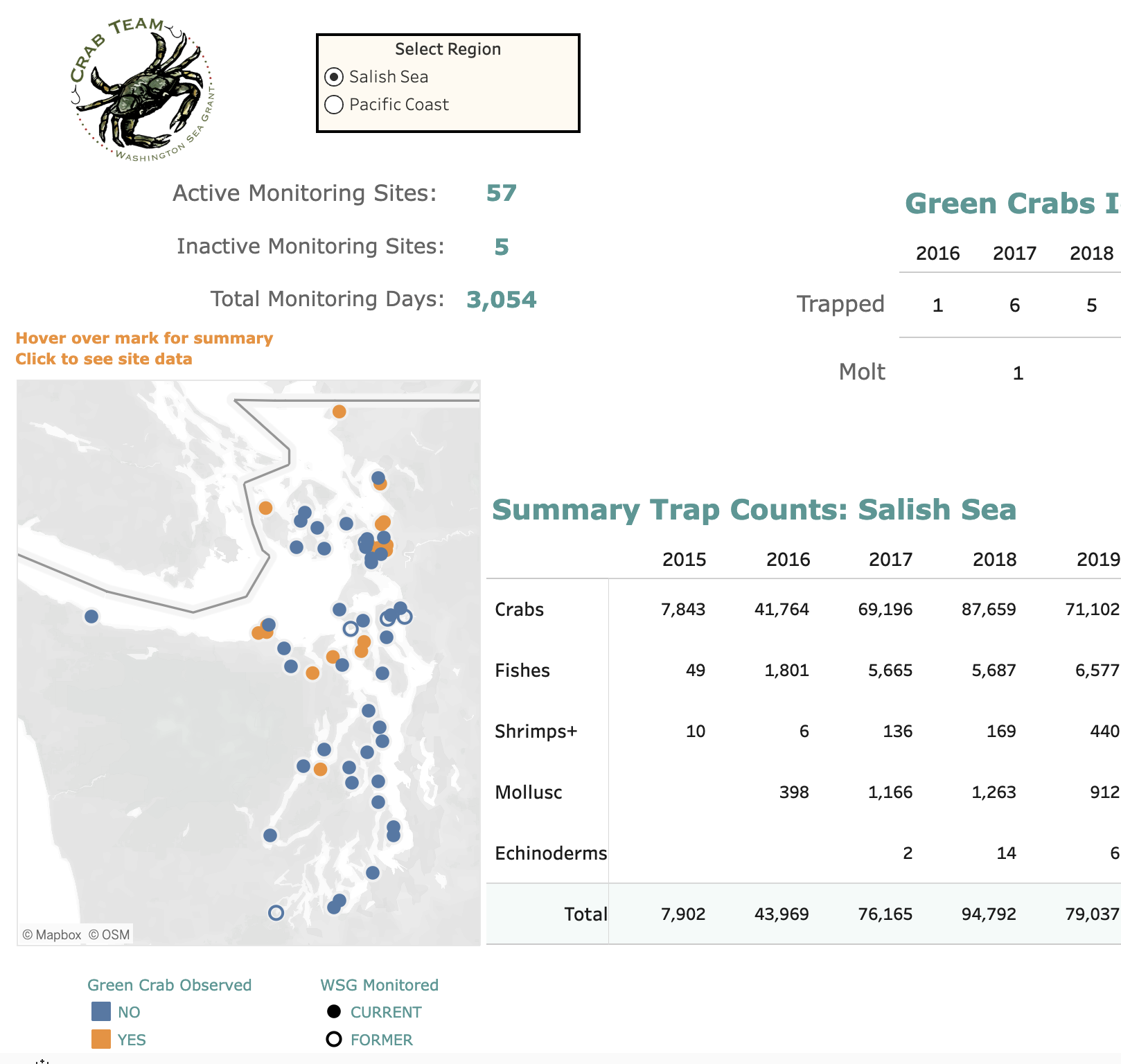 Monitoring Network Dataset dashboard screenshot
