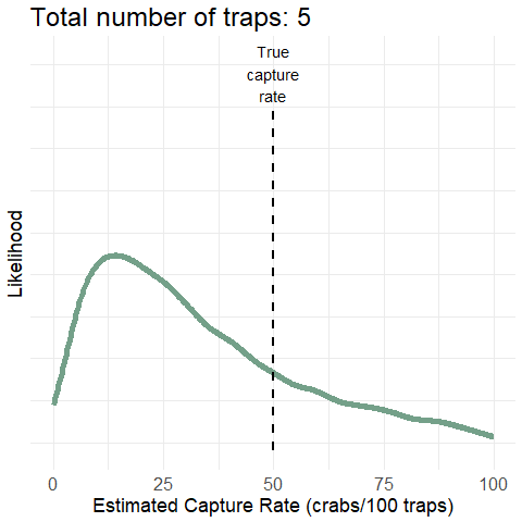 True capture weight inforgraphic